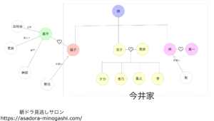 朝ドラまんぷくのキャスト・相関図と主題歌は? - 朝ドラ見逃しサロン