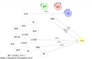 朝ドラまんぷくのキャスト・相関図と主題歌は? - 朝ドラ見逃しサロン